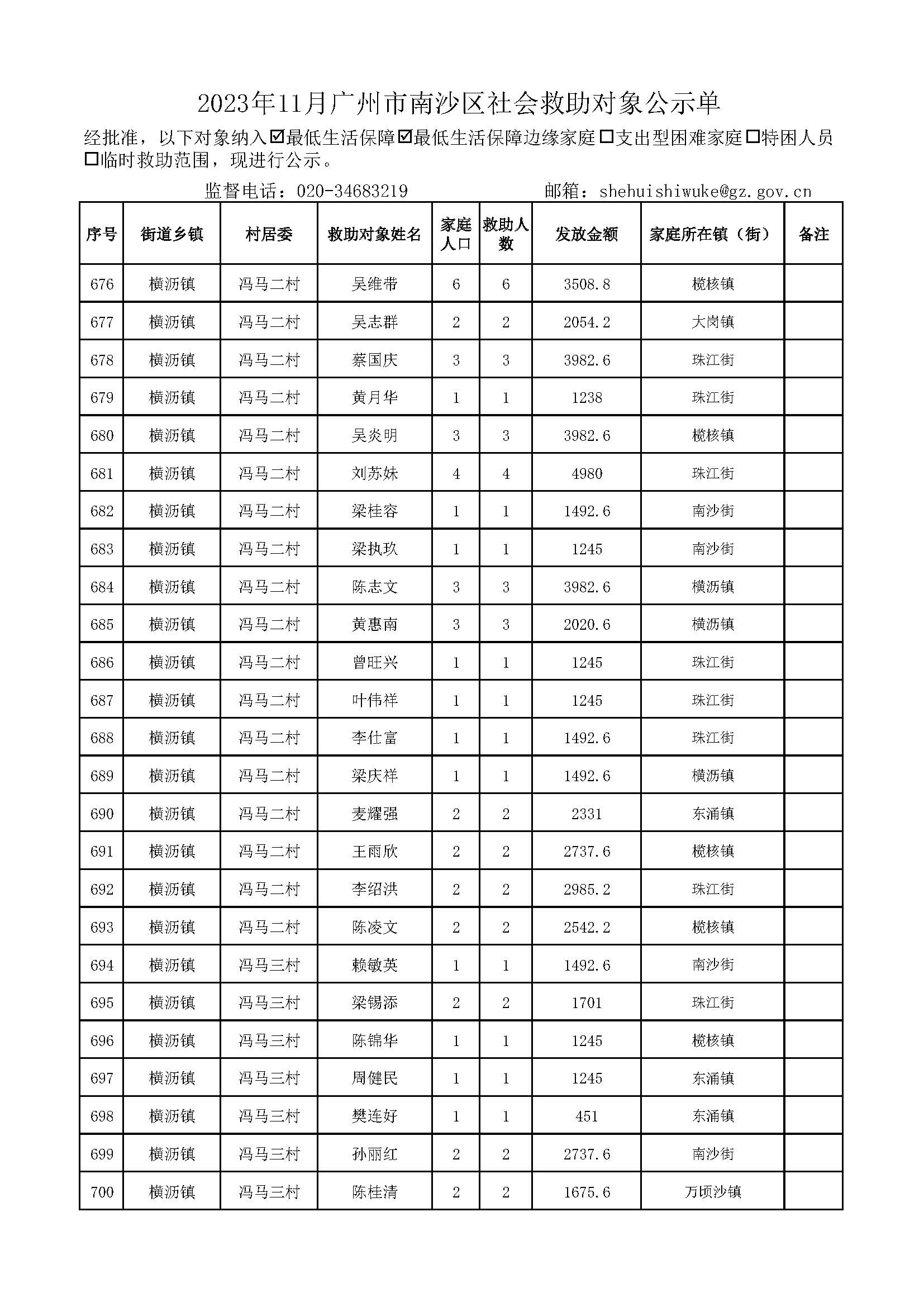 2023年11月广州市南沙区社会救助对象公示单_页面_28.jpg