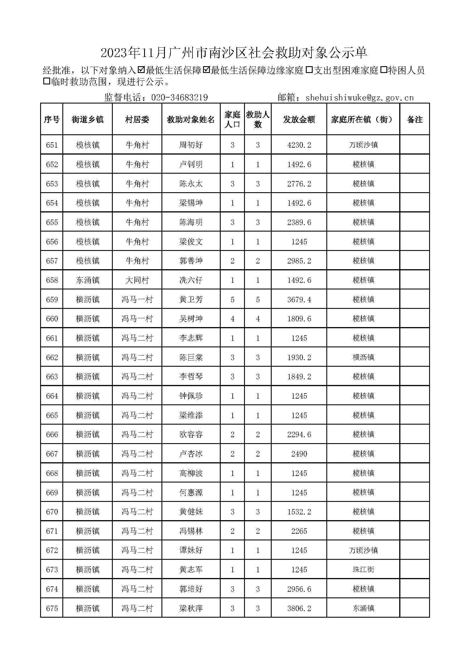 2023年11月广州市南沙区社会救助对象公示单_页面_27.jpg