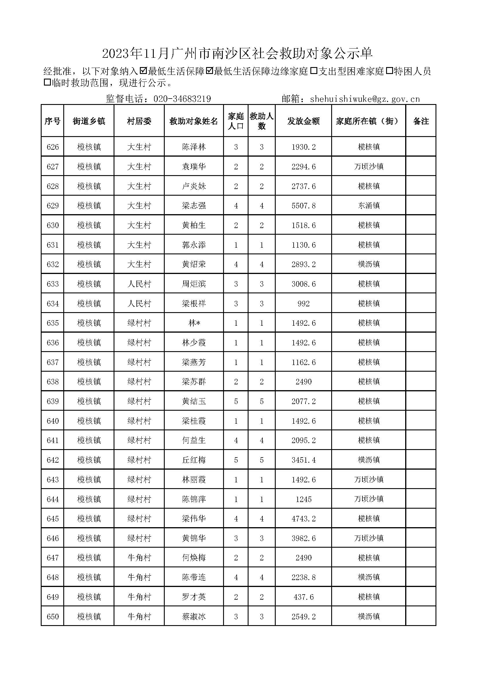 2023年11月广州市南沙区社会救助对象公示单_页面_26.jpg