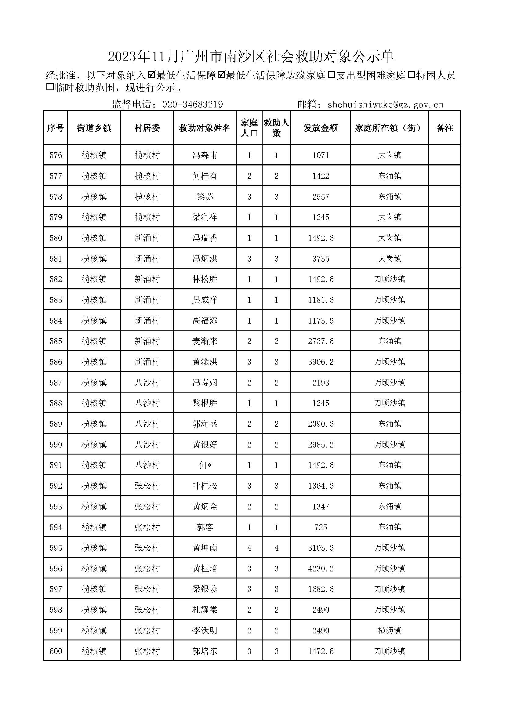 2023年11月广州市南沙区社会救助对象公示单_页面_24.jpg