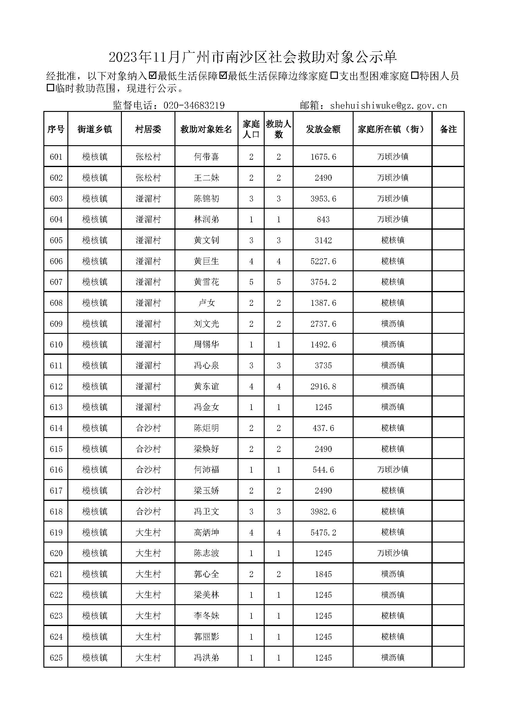 2023年11月广州市南沙区社会救助对象公示单_页面_25.jpg