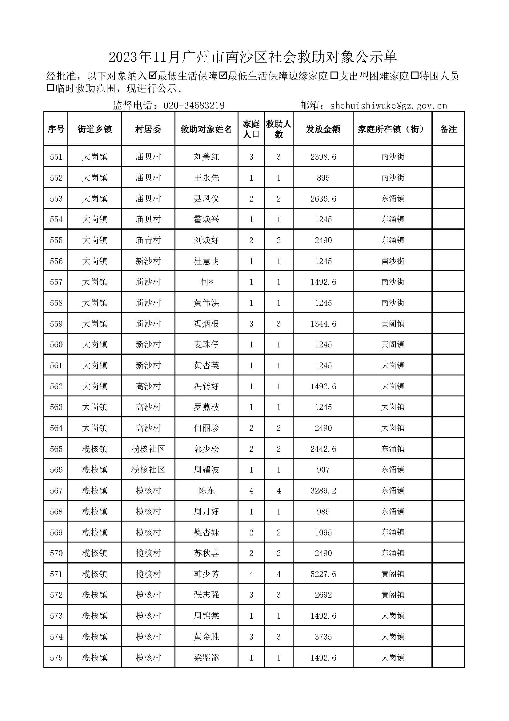 2023年11月广州市南沙区社会救助对象公示单_页面_23.jpg