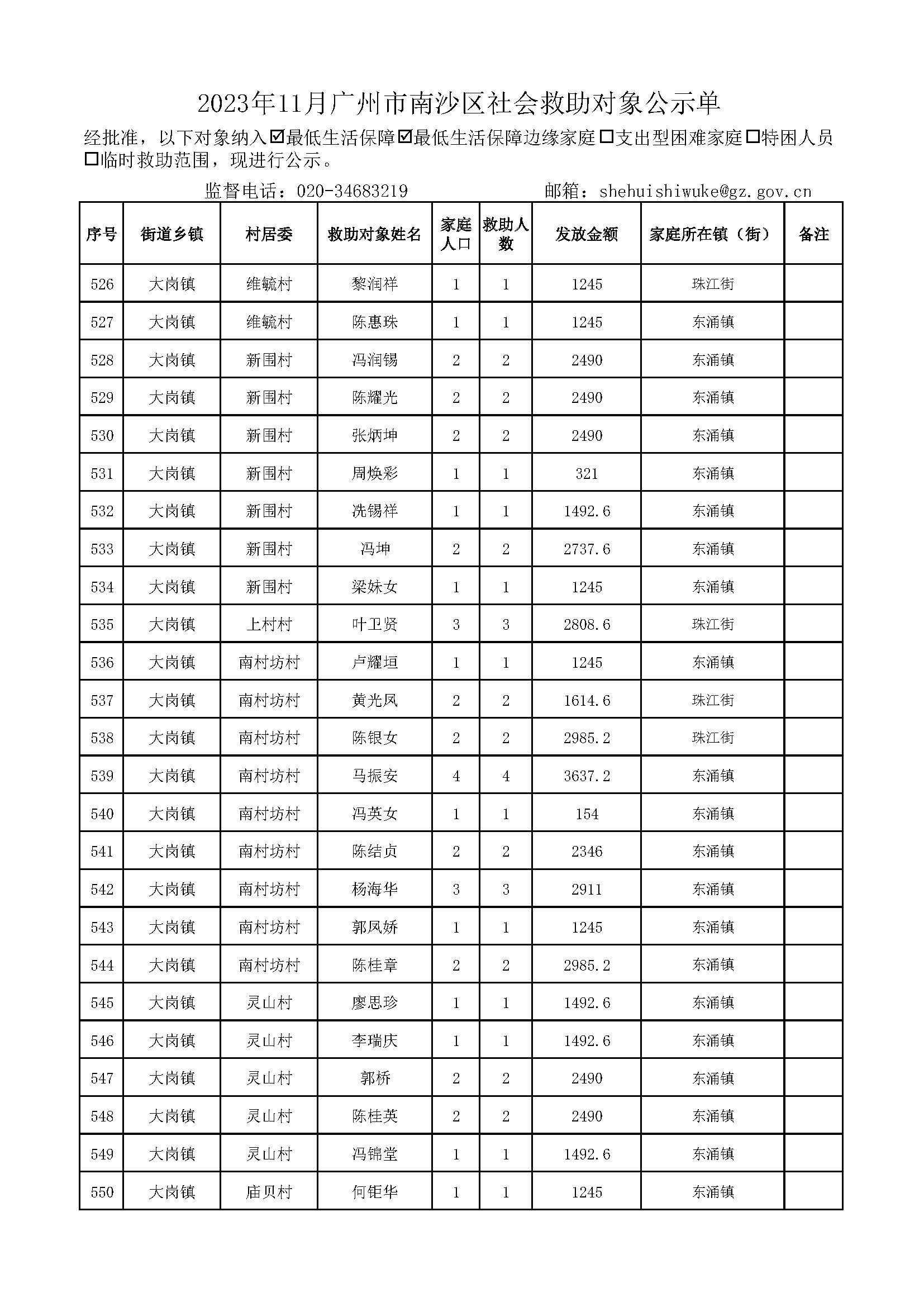 2023年11月广州市南沙区社会救助对象公示单_页面_22.jpg