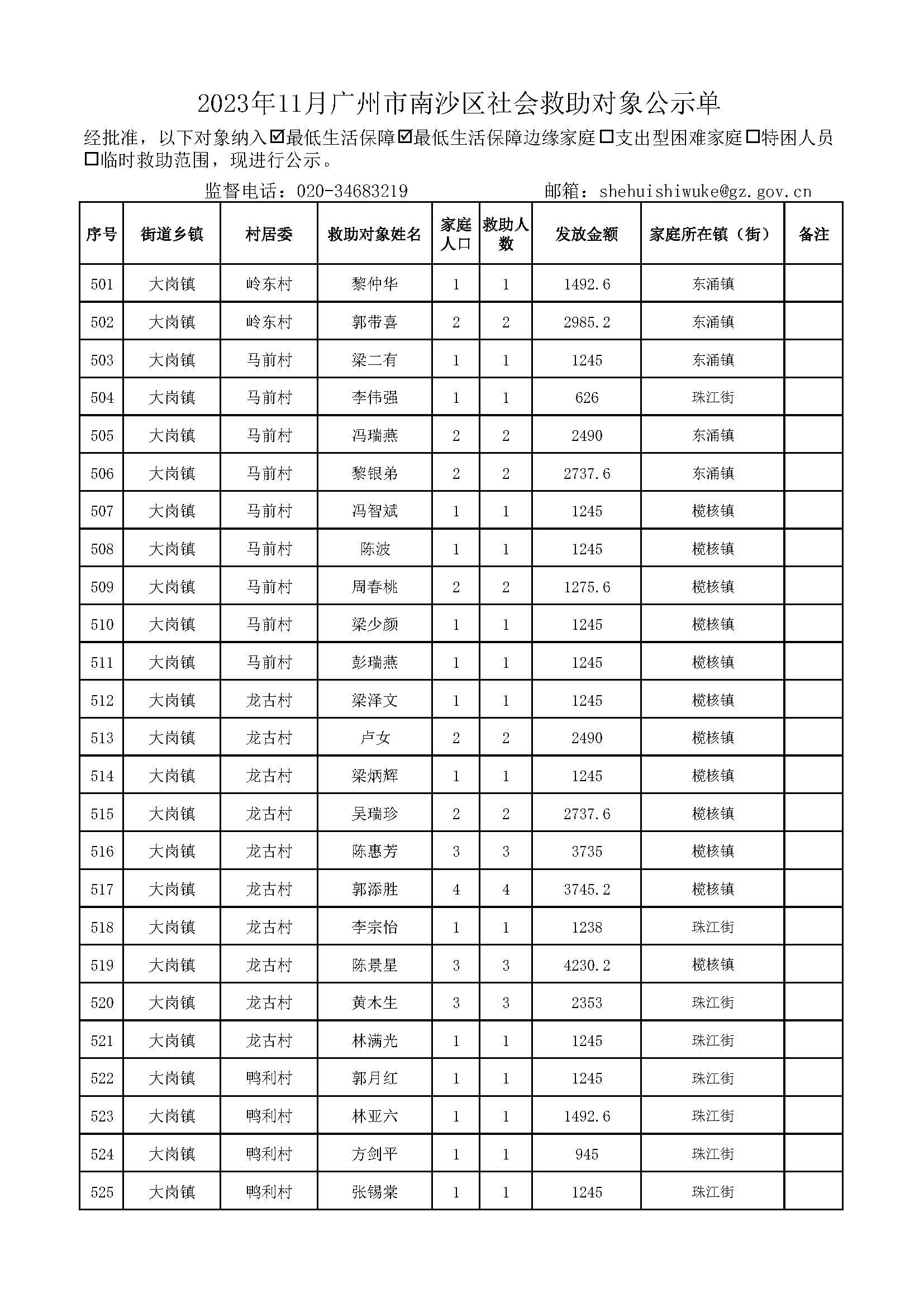 2023年11月广州市南沙区社会救助对象公示单_页面_21.jpg