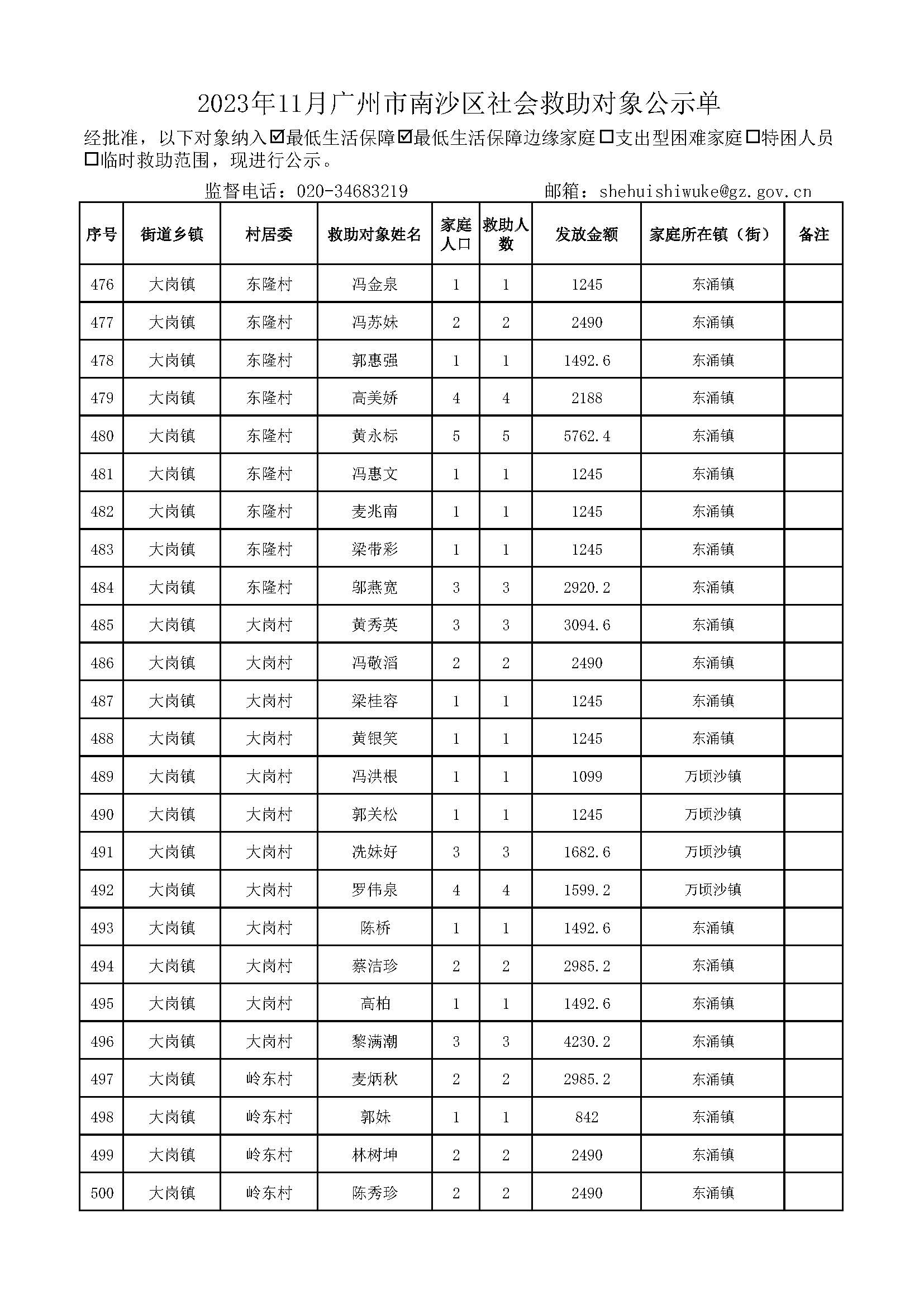 2023年11月广州市南沙区社会救助对象公示单_页面_20.jpg