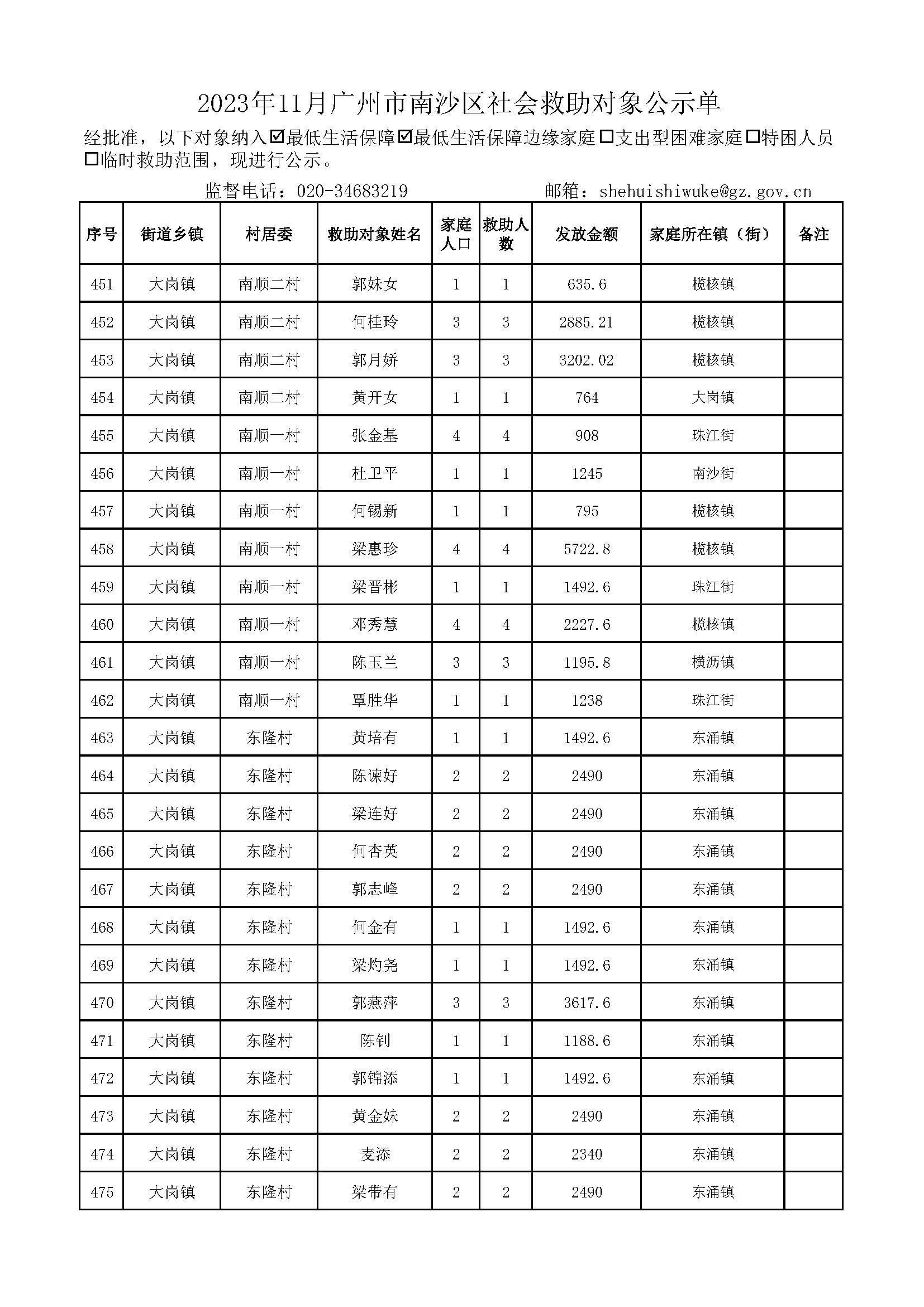 2023年11月广州市南沙区社会救助对象公示单_页面_19.jpg