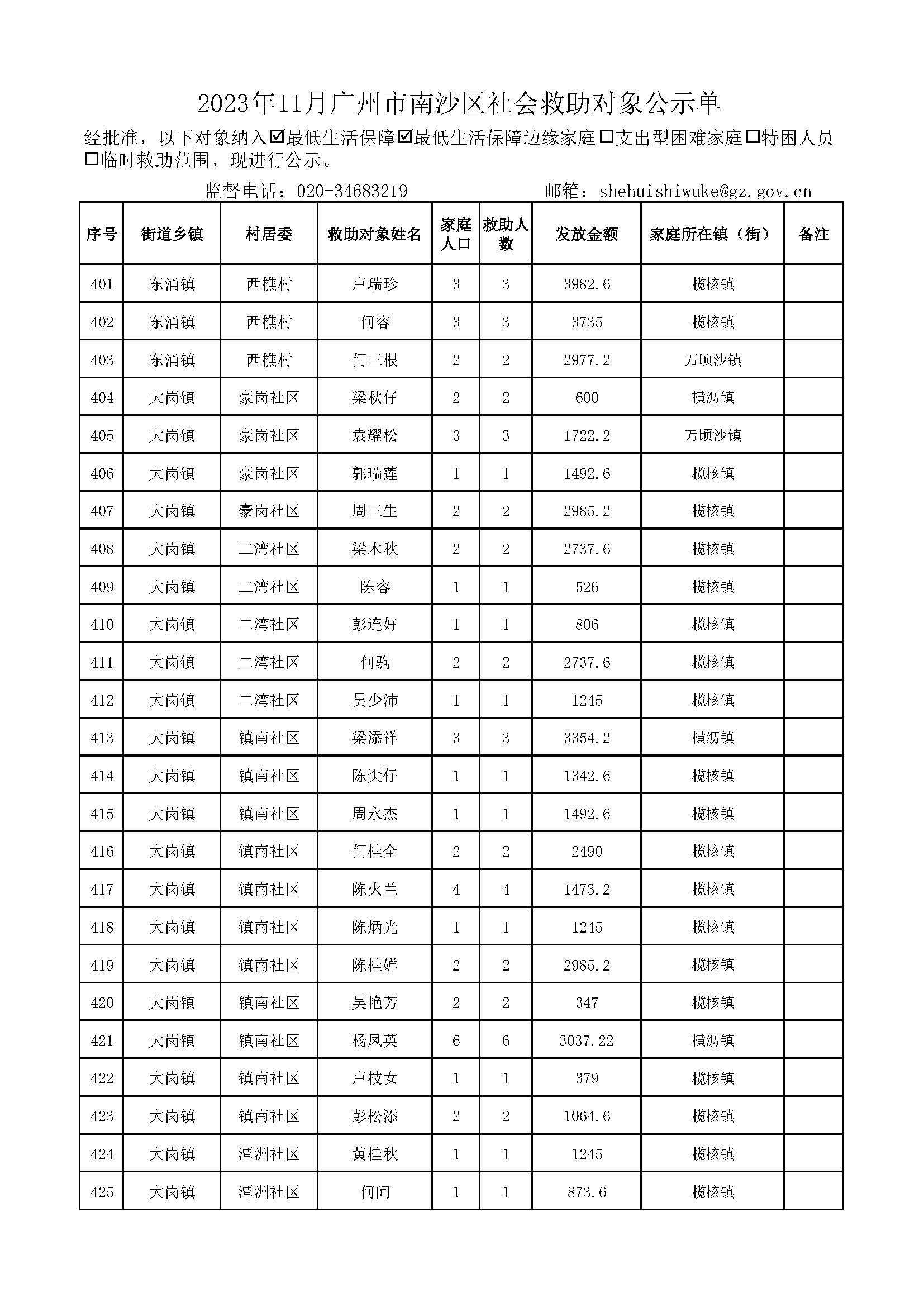 2023年11月广州市南沙区社会救助对象公示单_页面_17.jpg