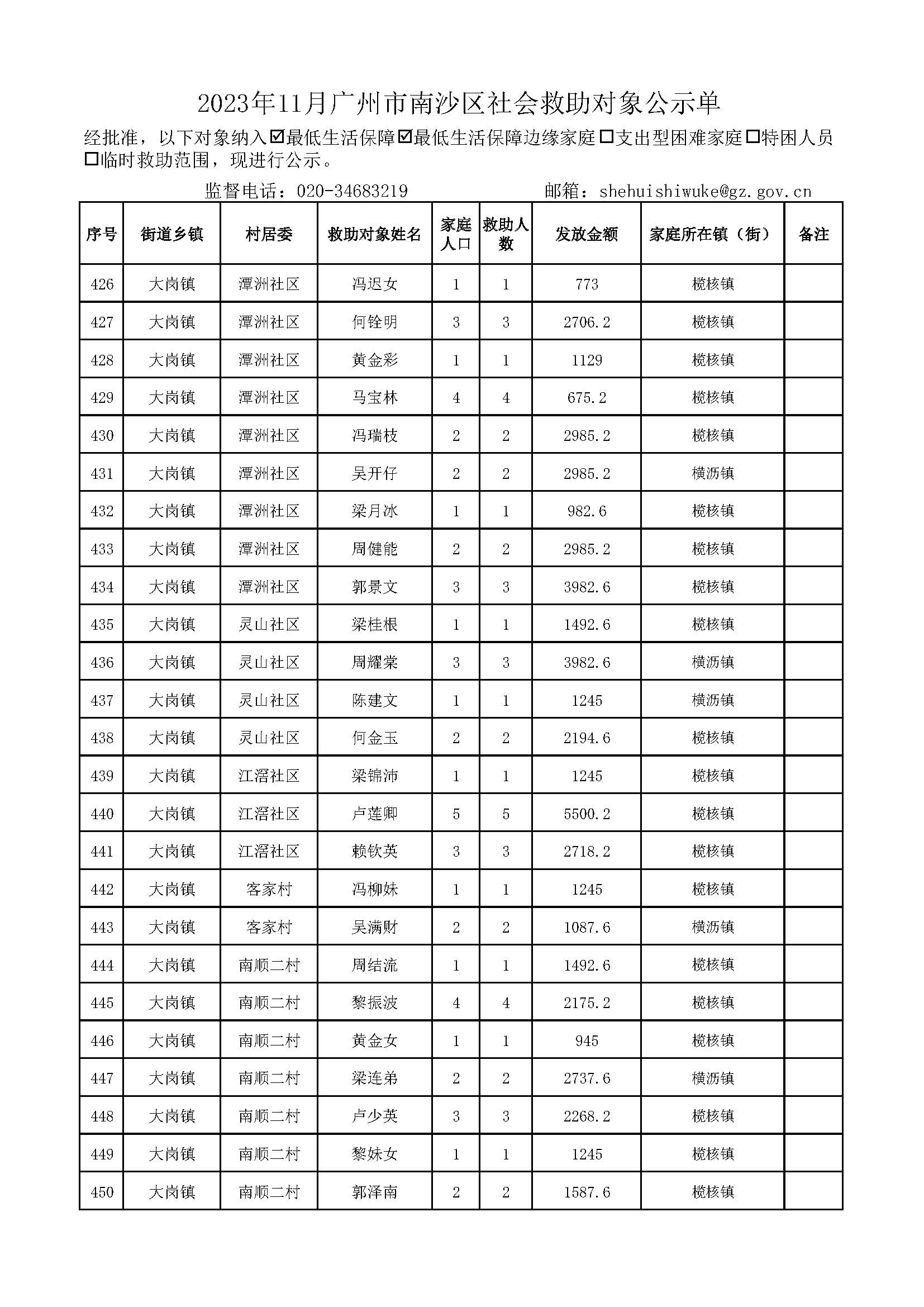 2023年11月广州市南沙区社会救助对象公示单_页面_18.jpg