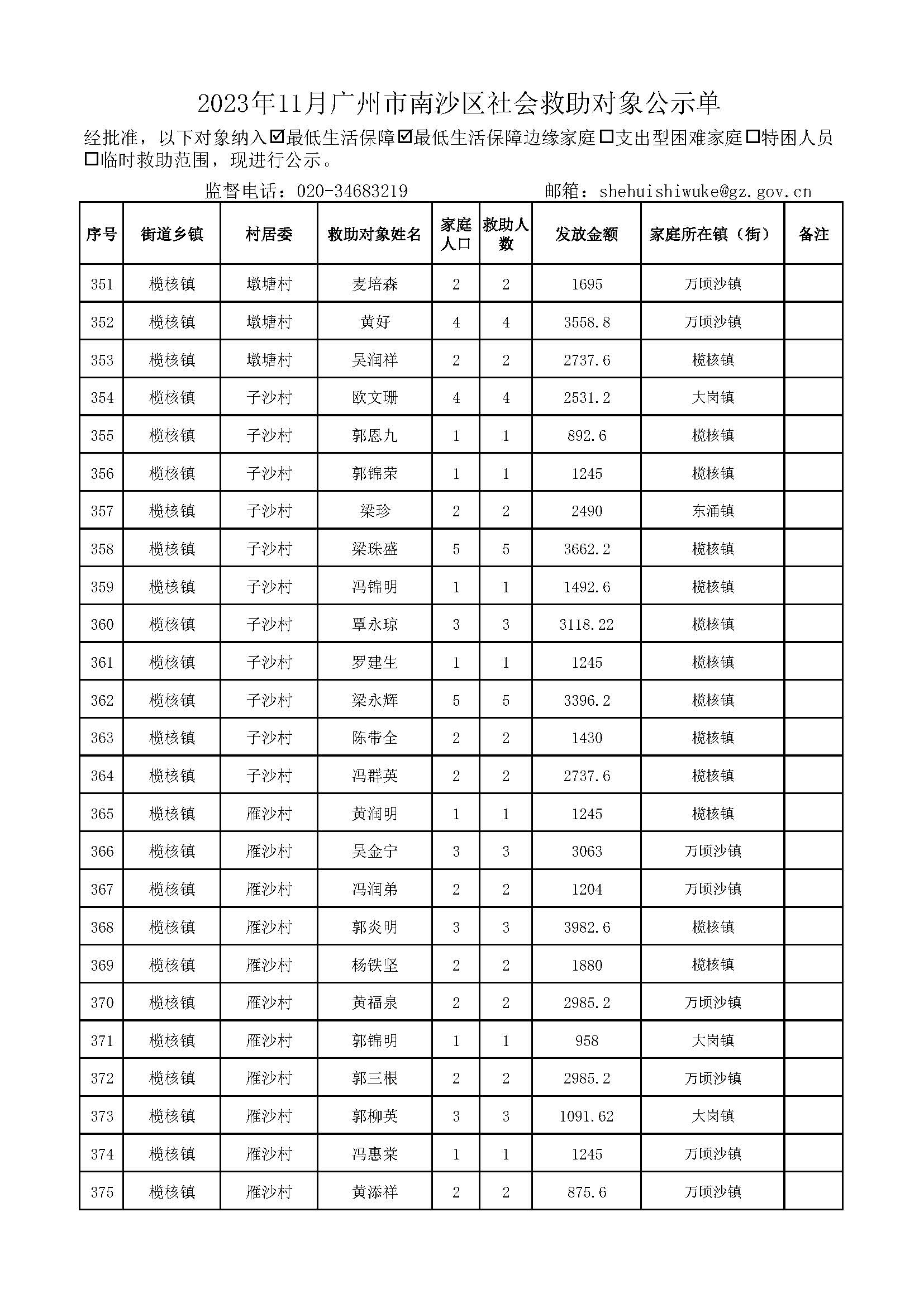 2023年11月广州市南沙区社会救助对象公示单_页面_15.jpg