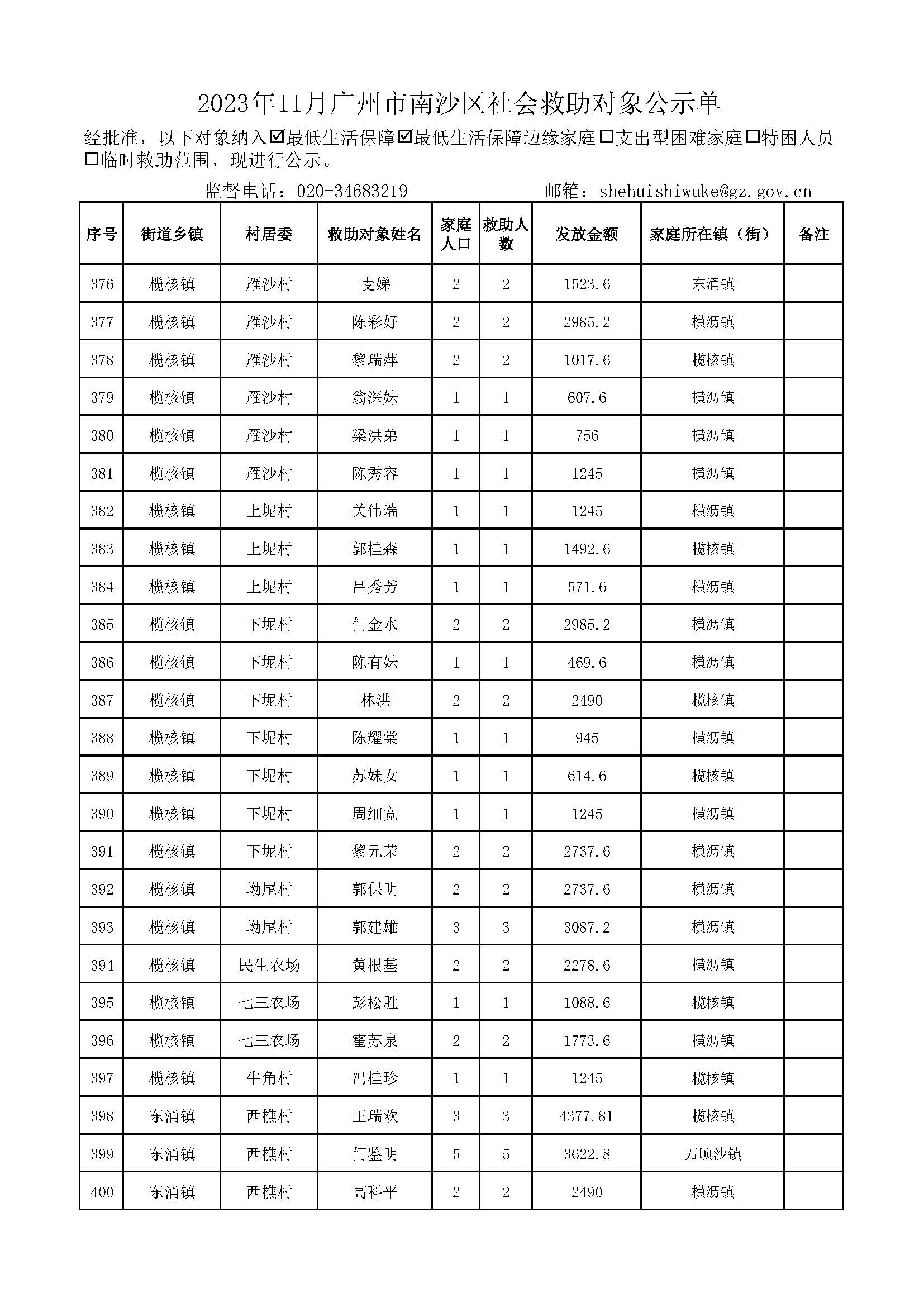 2023年11月广州市南沙区社会救助对象公示单_页面_16.jpg