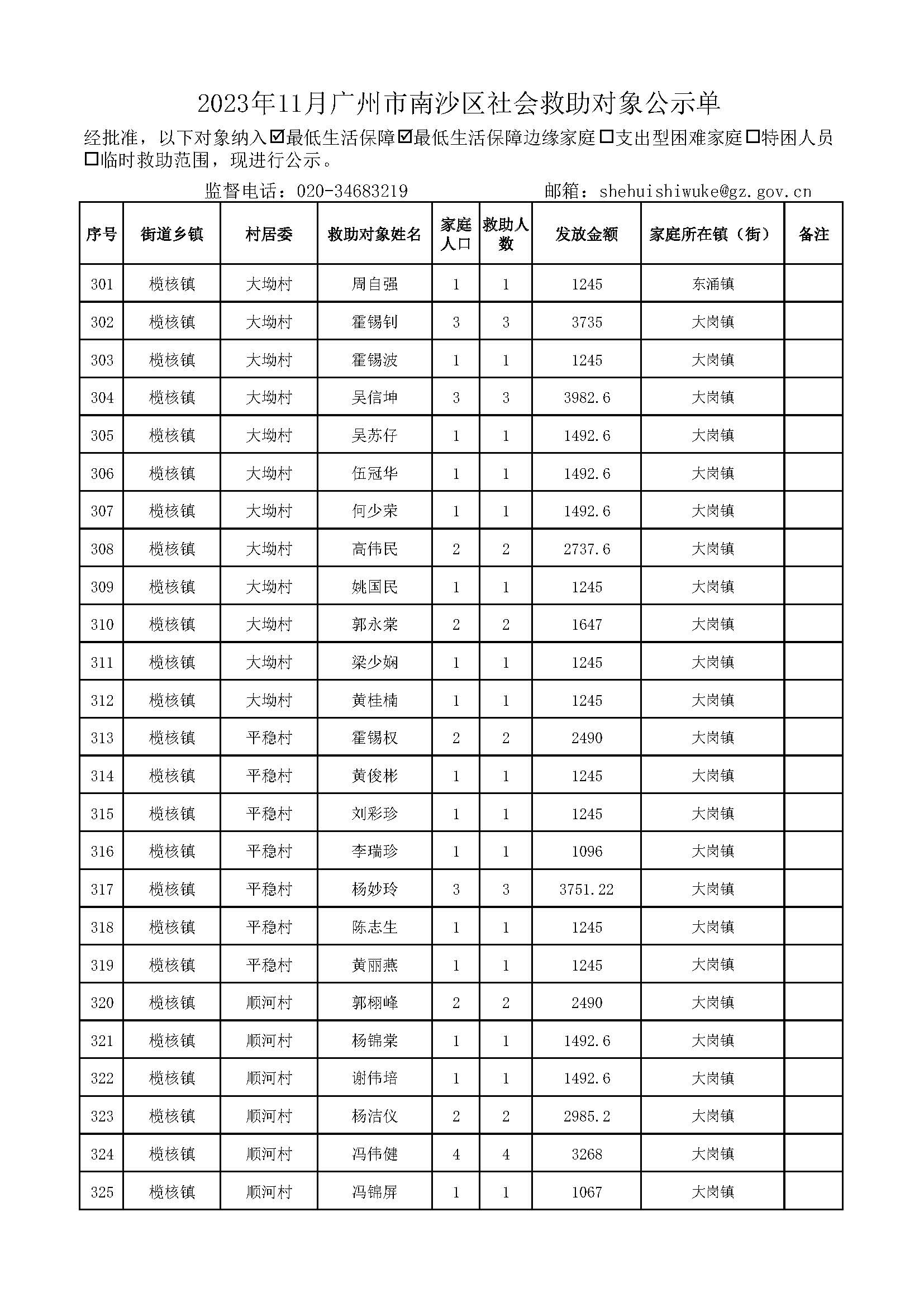 2023年11月广州市南沙区社会救助对象公示单_页面_13.jpg