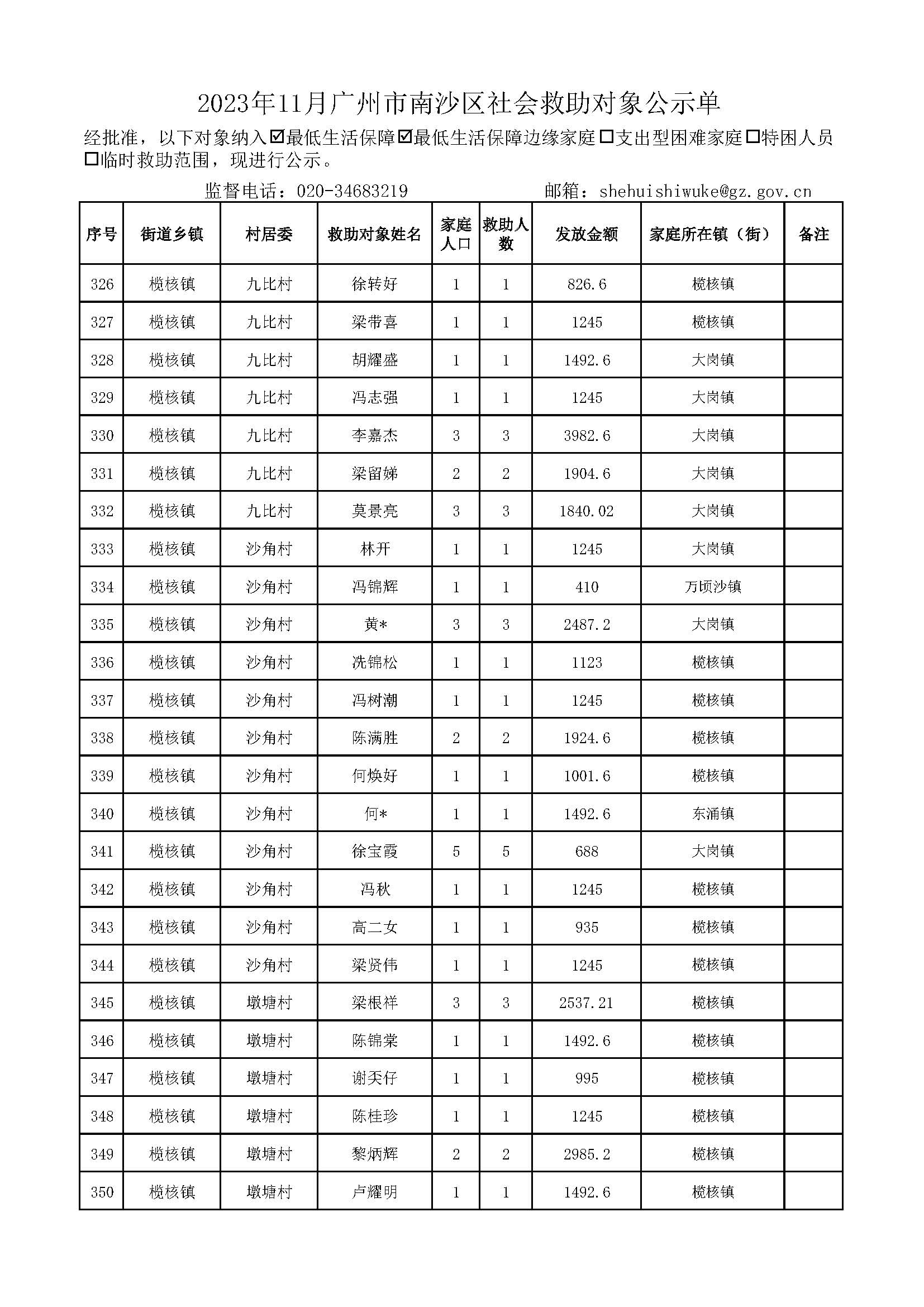 2023年11月广州市南沙区社会救助对象公示单_页面_14.jpg
