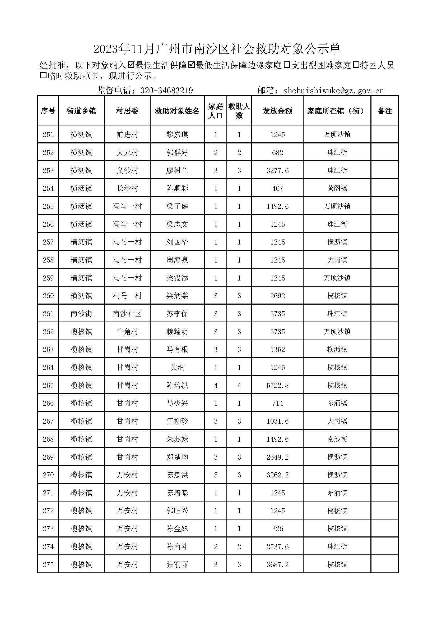 2023年11月广州市南沙区社会救助对象公示单_页面_11.jpg