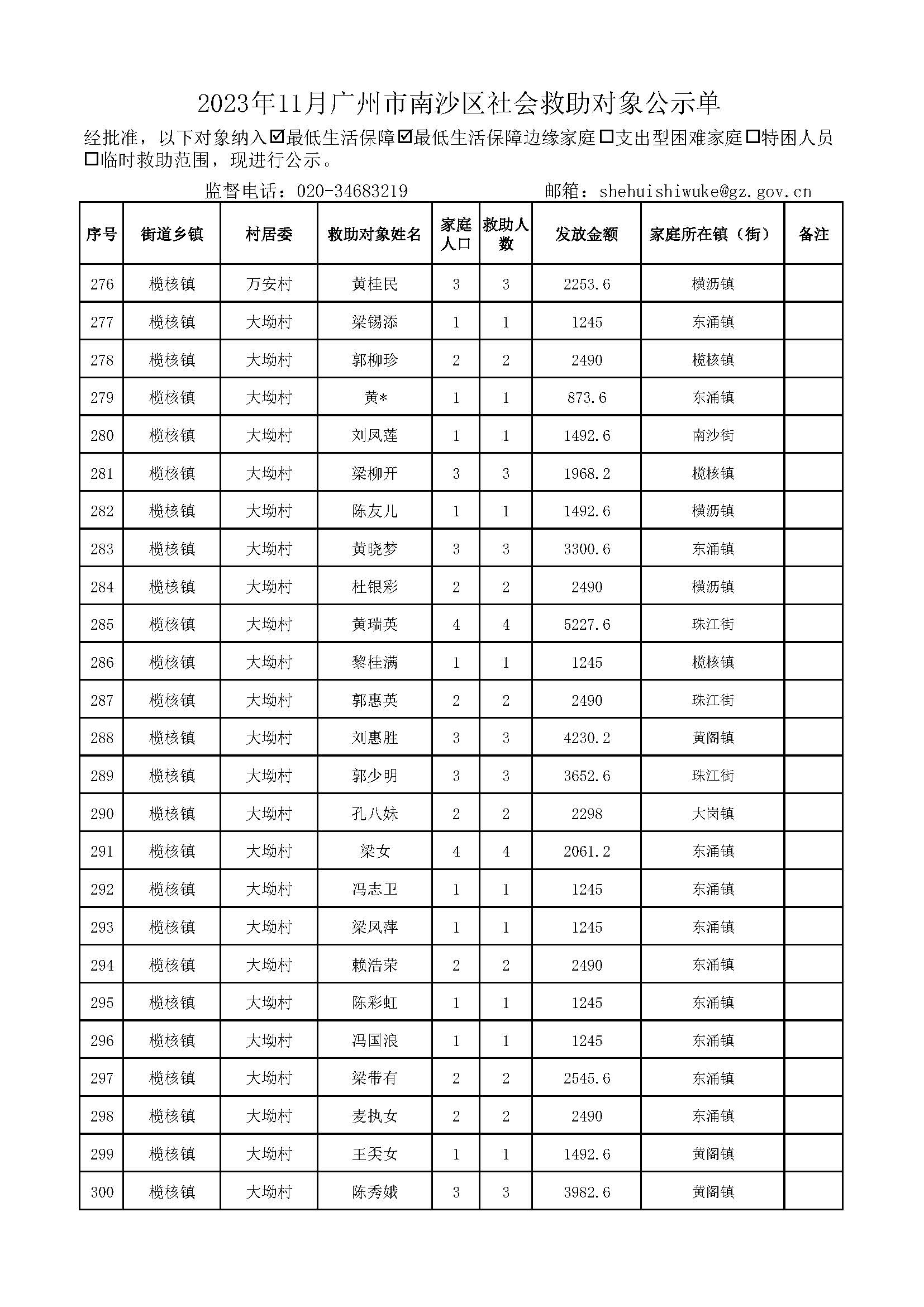 2023年11月广州市南沙区社会救助对象公示单_页面_12.jpg