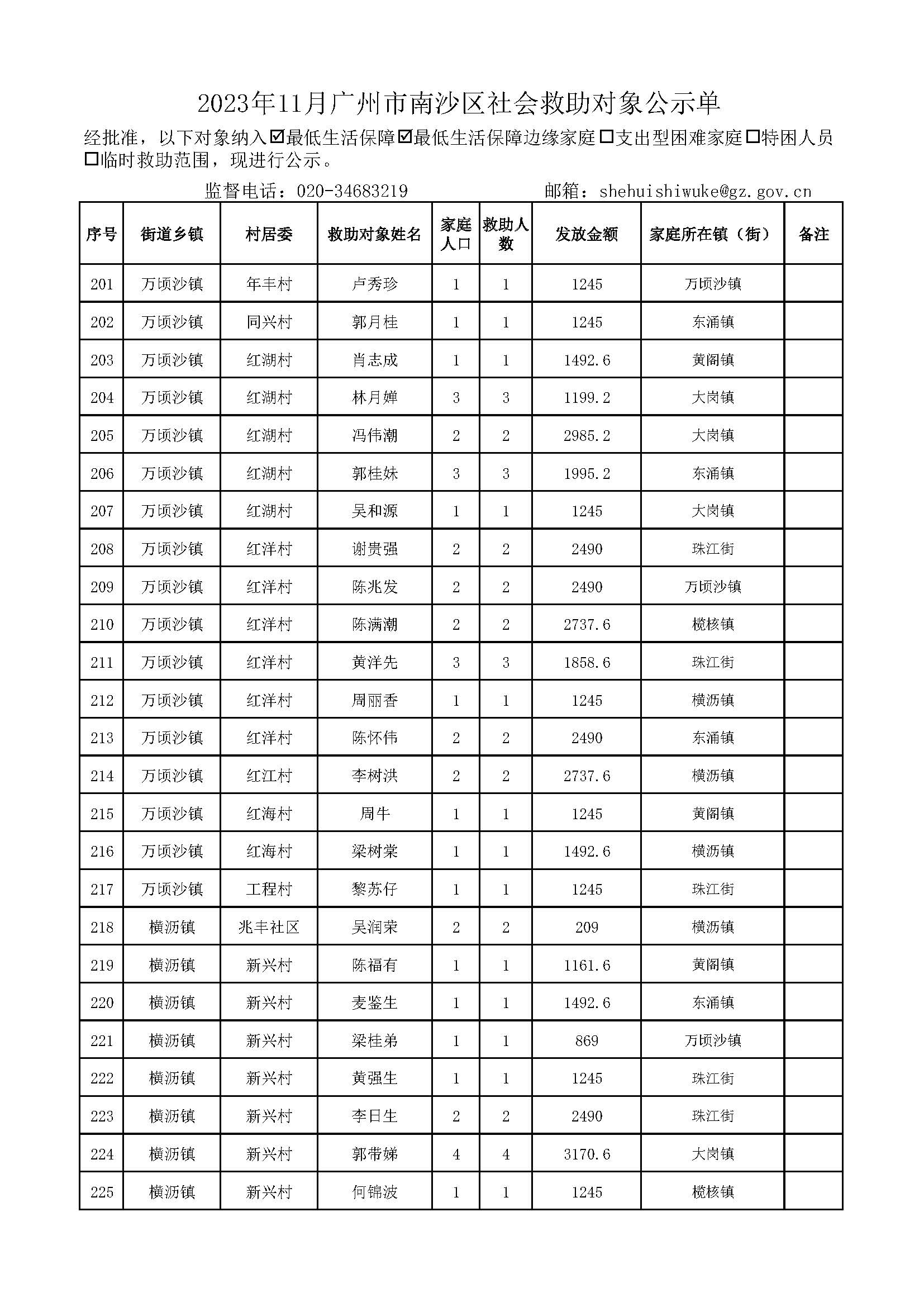 2023年11月广州市南沙区社会救助对象公示单_页面_09.jpg