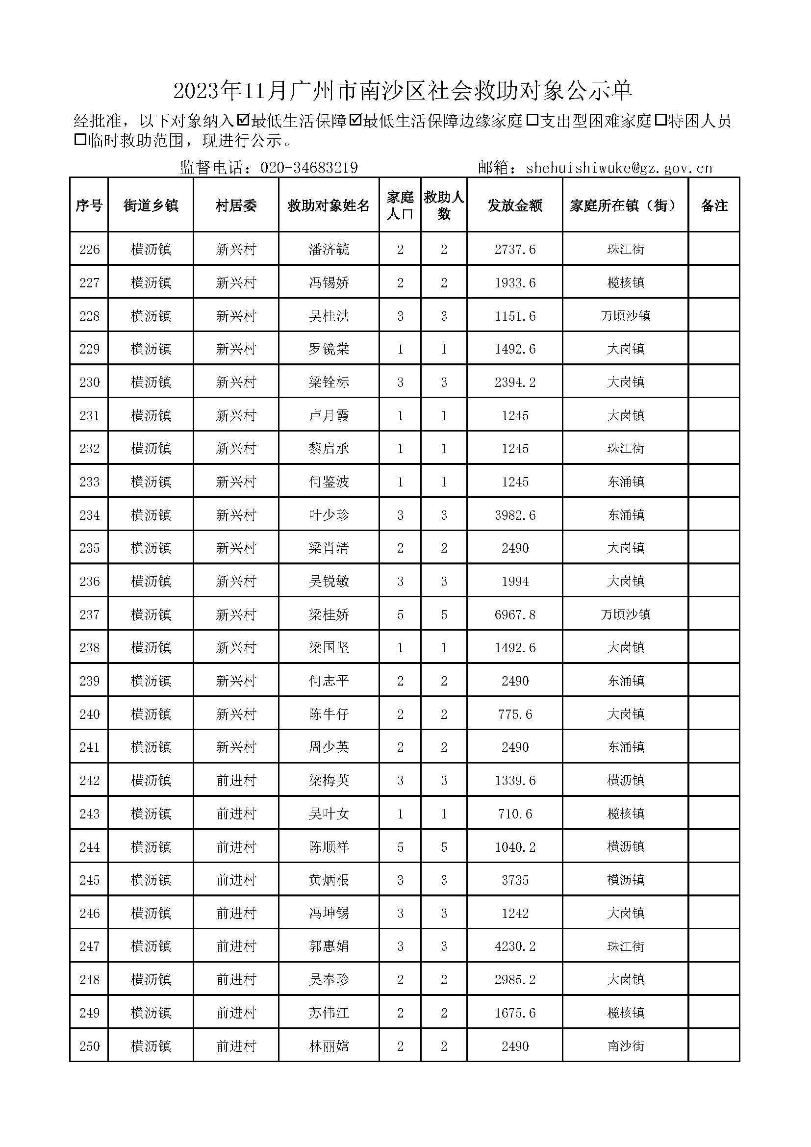 2023年11月广州市南沙区社会救助对象公示单_页面_10.jpg