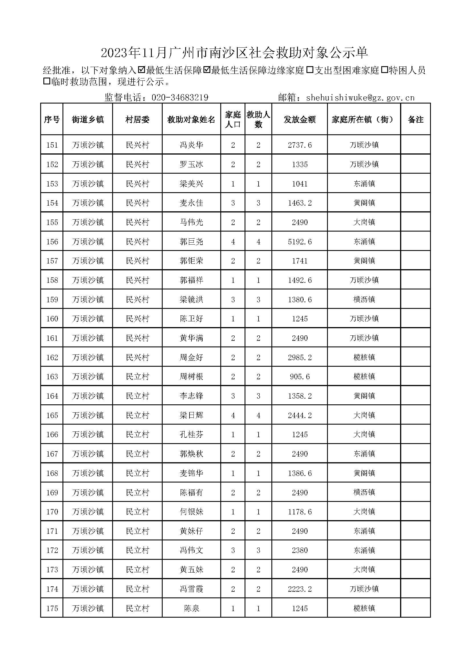 2023年11月广州市南沙区社会救助对象公示单_页面_07.jpg
