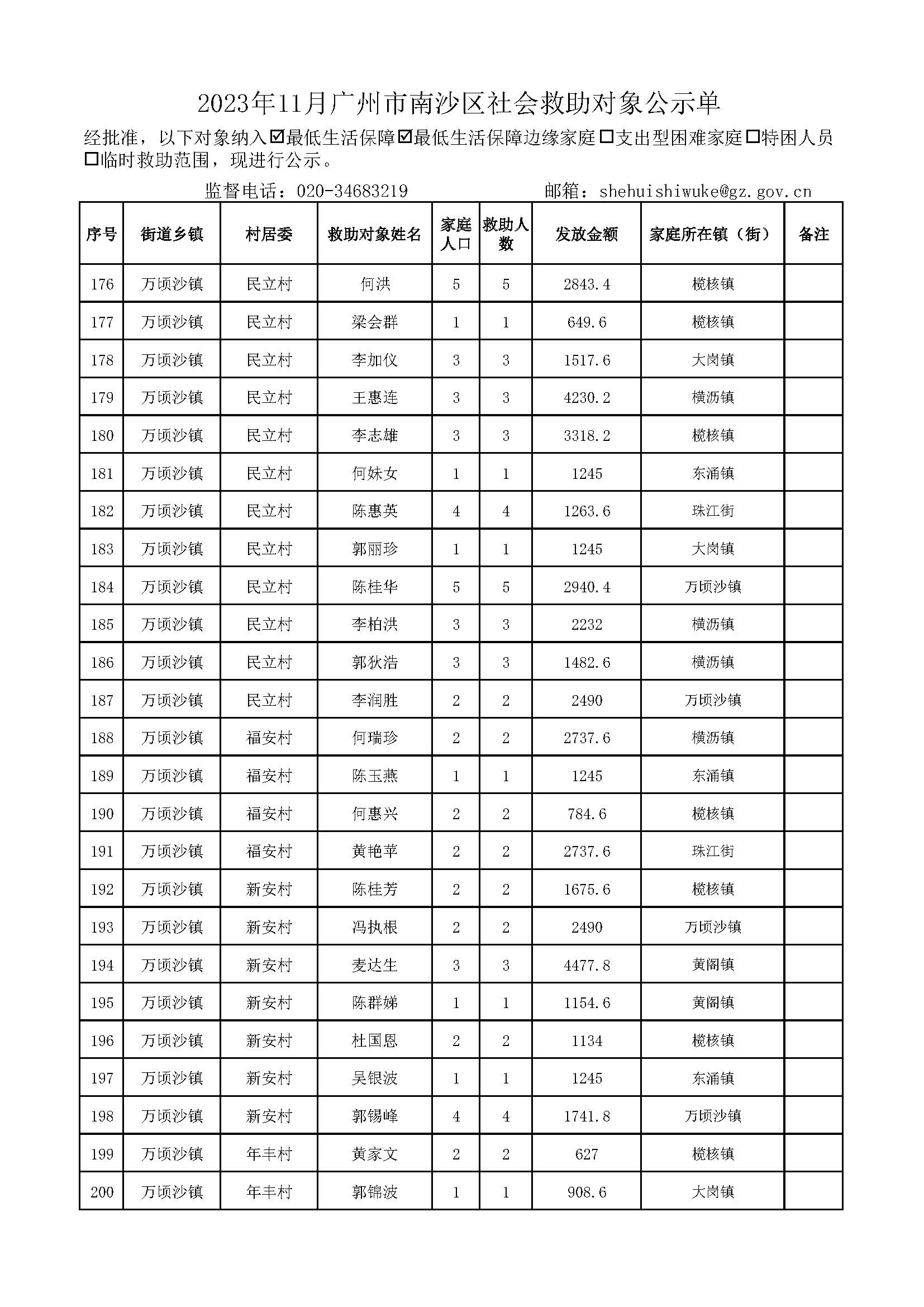 2023年11月广州市南沙区社会救助对象公示单_页面_08.jpg