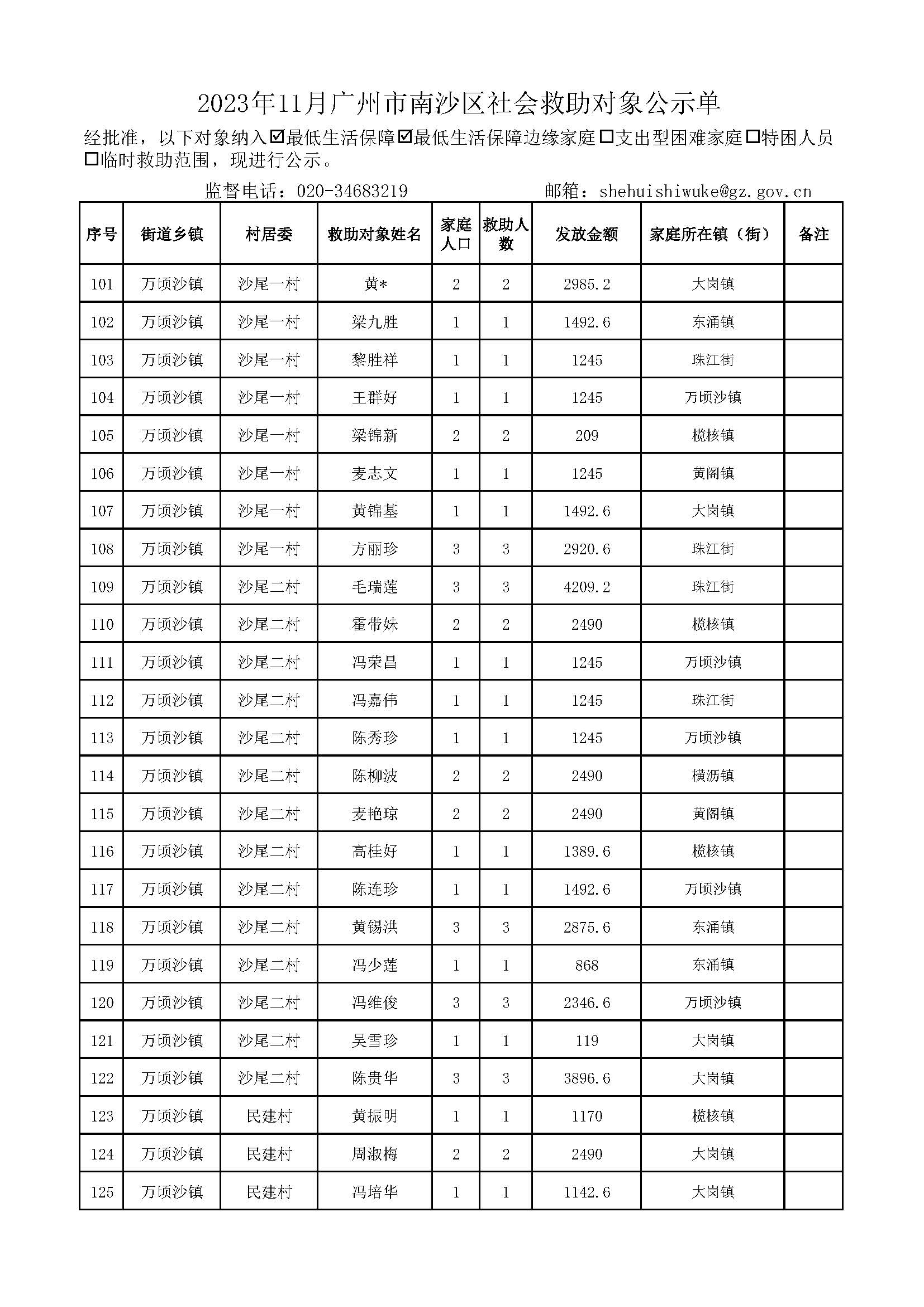 2023年11月广州市南沙区社会救助对象公示单_页面_05.jpg