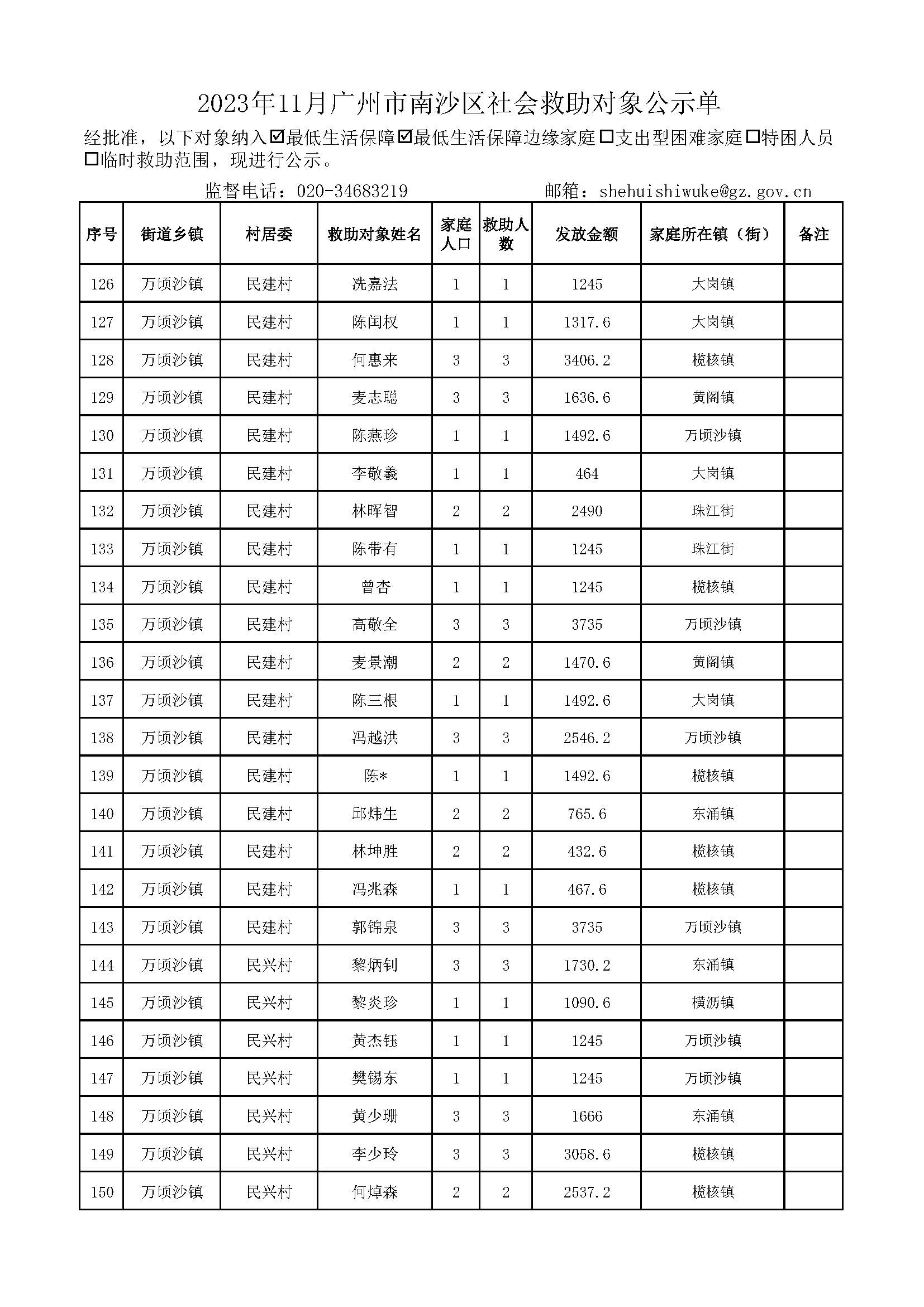 2023年11月广州市南沙区社会救助对象公示单_页面_06.jpg
