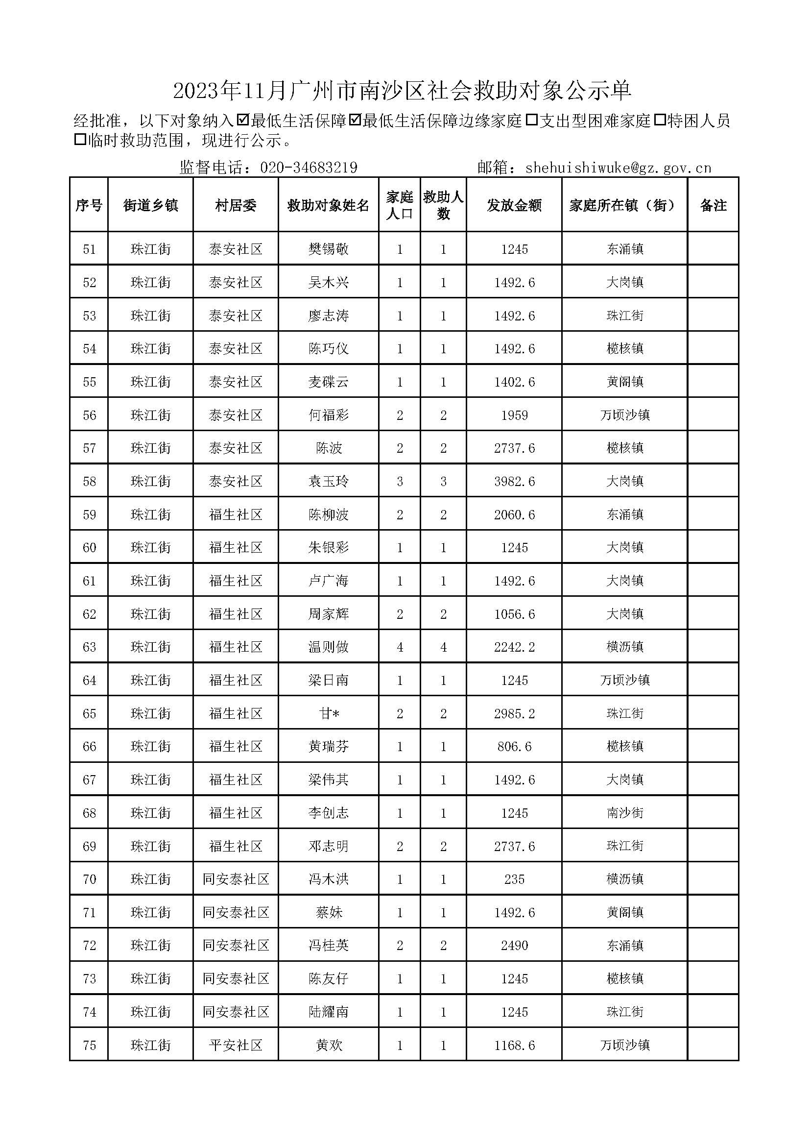 2023年11月广州市南沙区社会救助对象公示单_页面_03.jpg