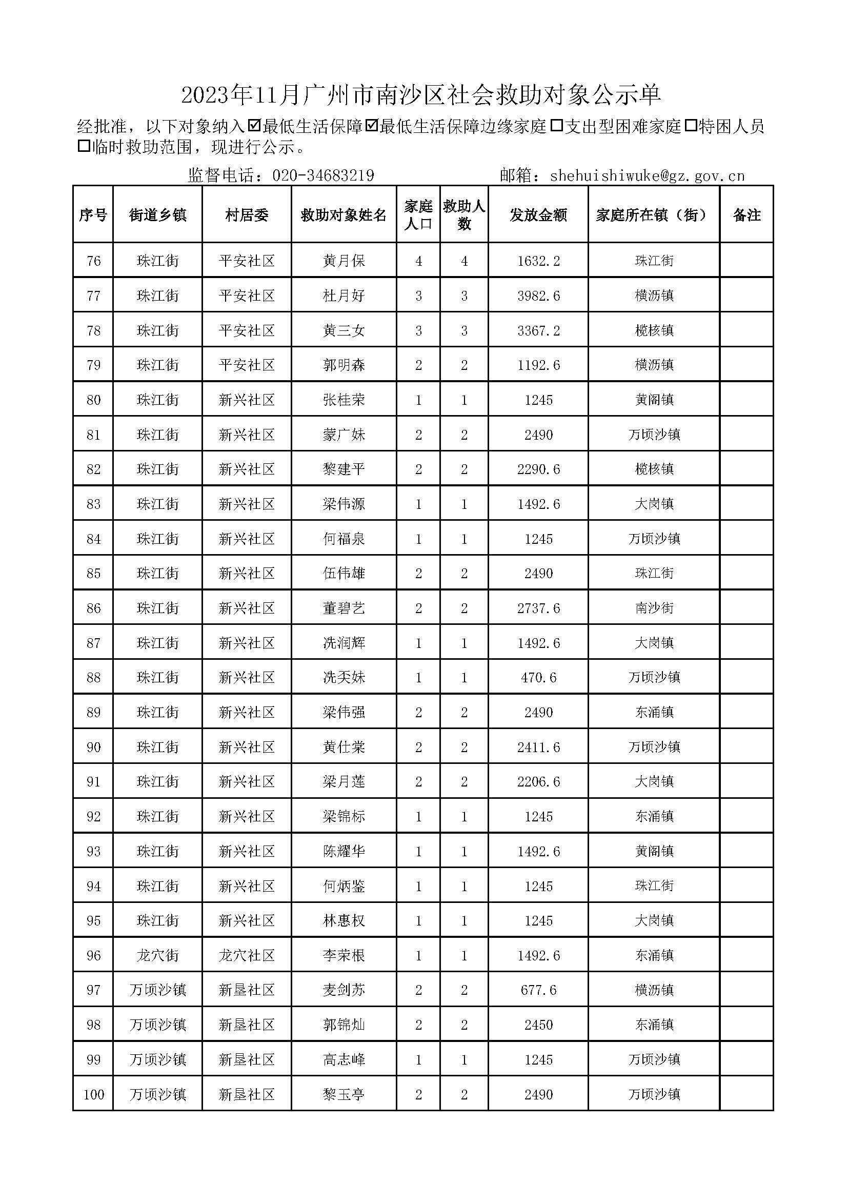 2023年11月广州市南沙区社会救助对象公示单_页面_04.jpg