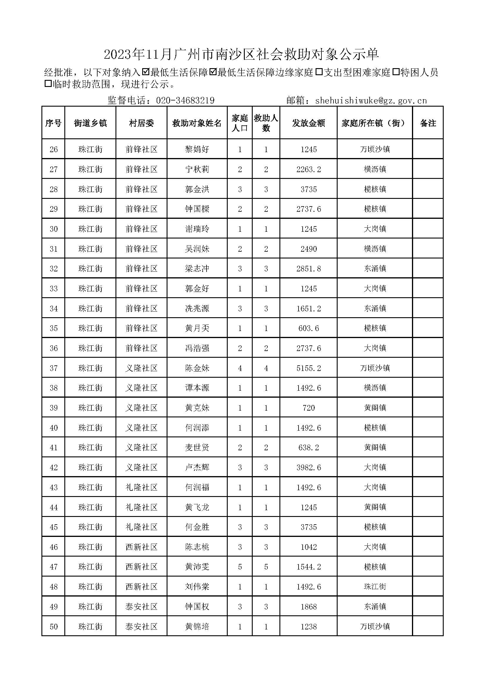 2023年11月广州市南沙区社会救助对象公示单_页面_02.jpg