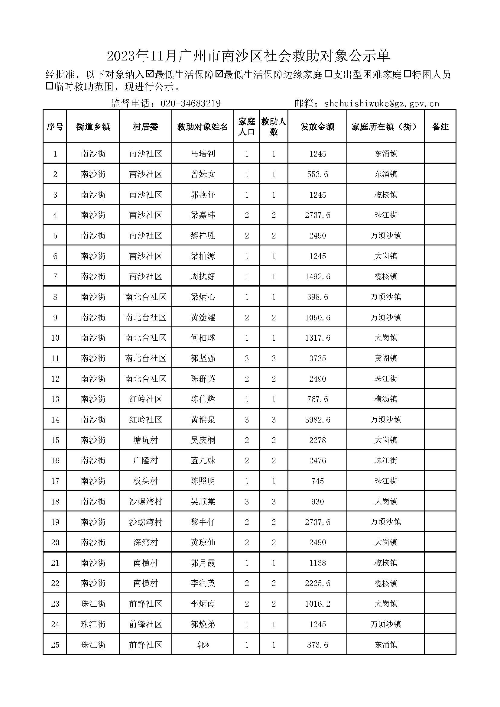 2023年11月广州市南沙区社会救助对象公示单_页面_01.jpg