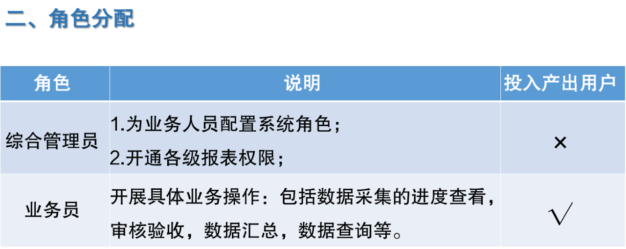 3、角色分配.png
