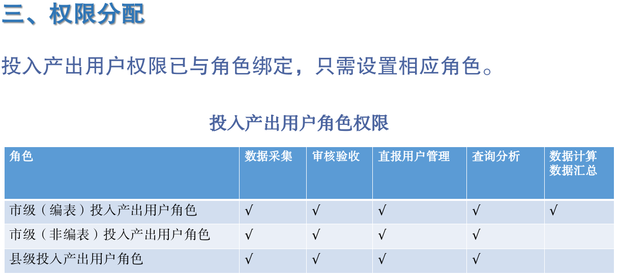 4、权限分配.png
