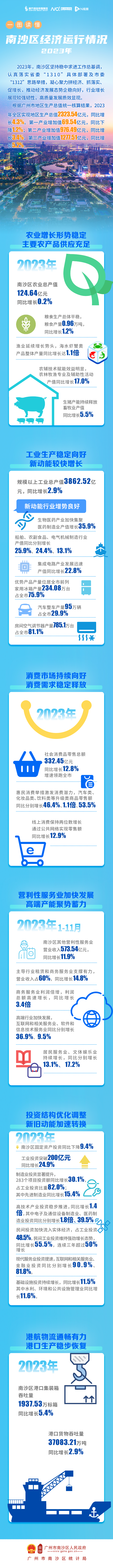 2023年12月南沙区统计数据.png