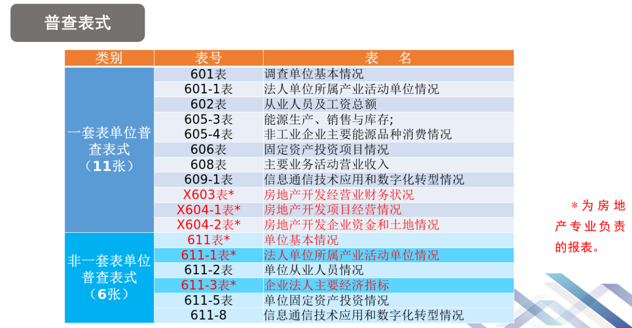 2、普查表式.png