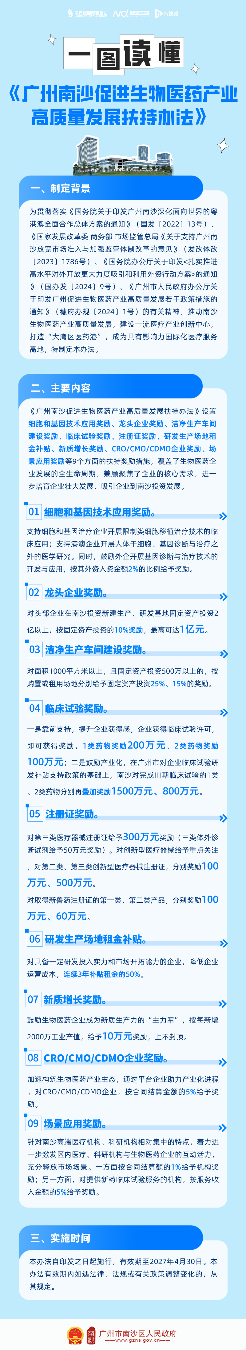 【图解】广州南沙促进生物医药产业高质量发展扶持办法.jpg