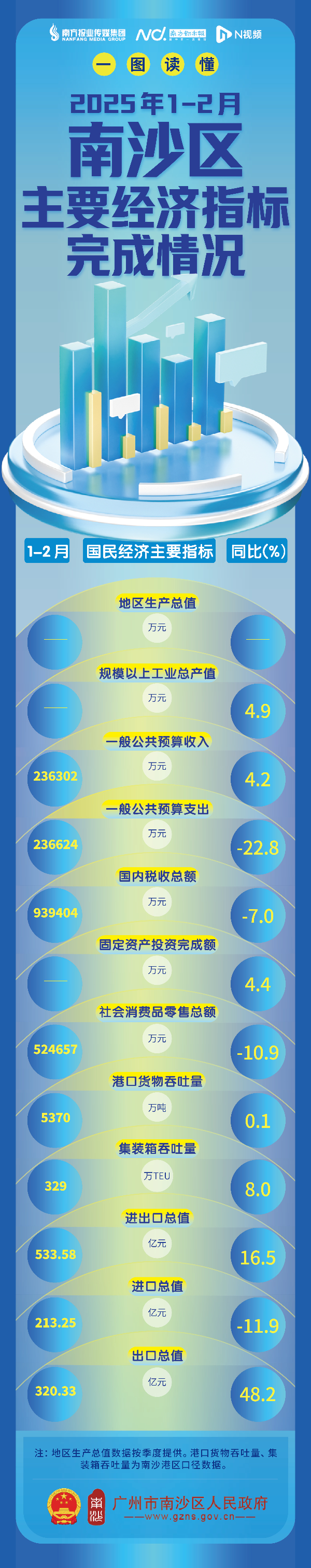 【图解】2025年2月数据.jpg