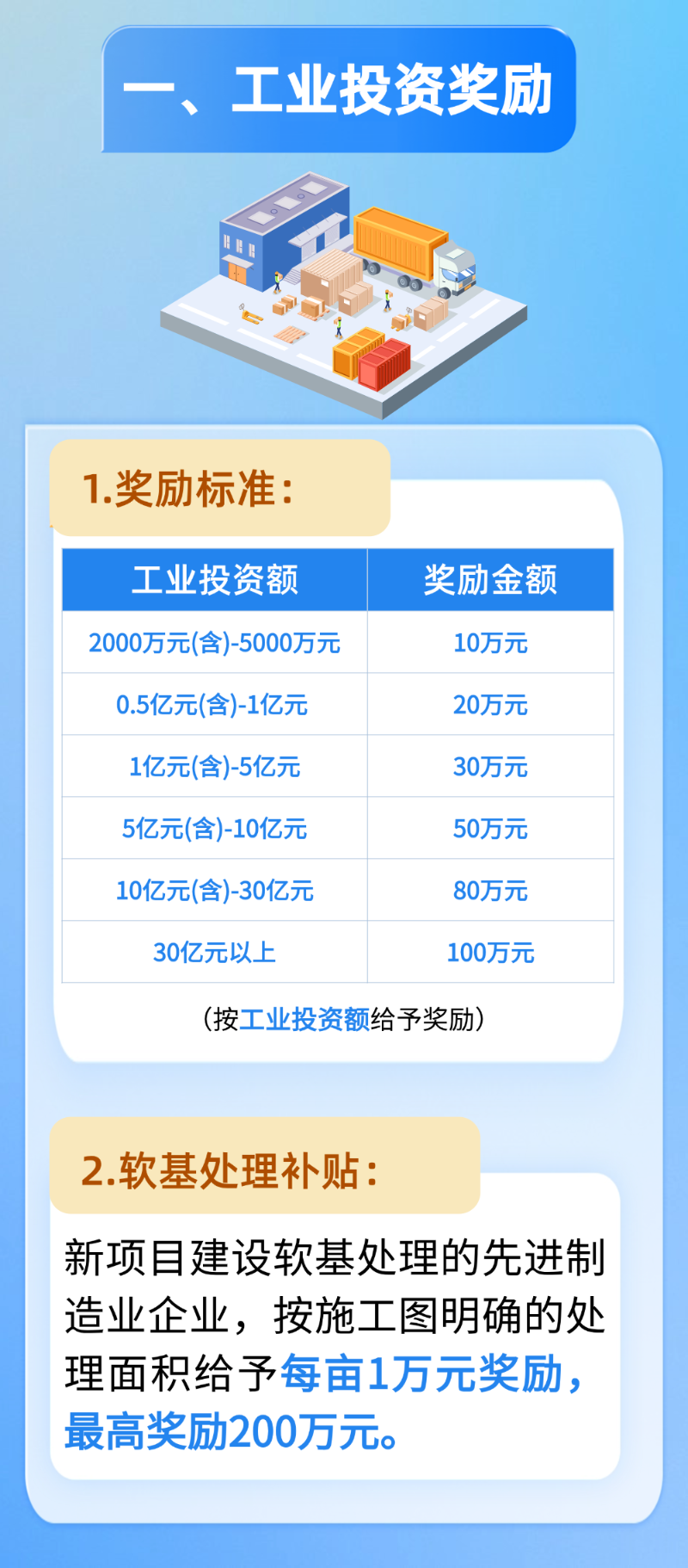 投资成本3.png