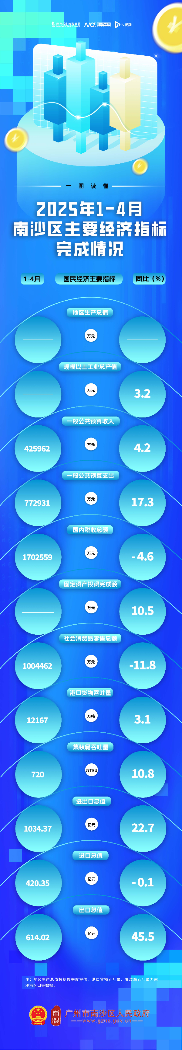 【图解】2025年4月数据.jpg